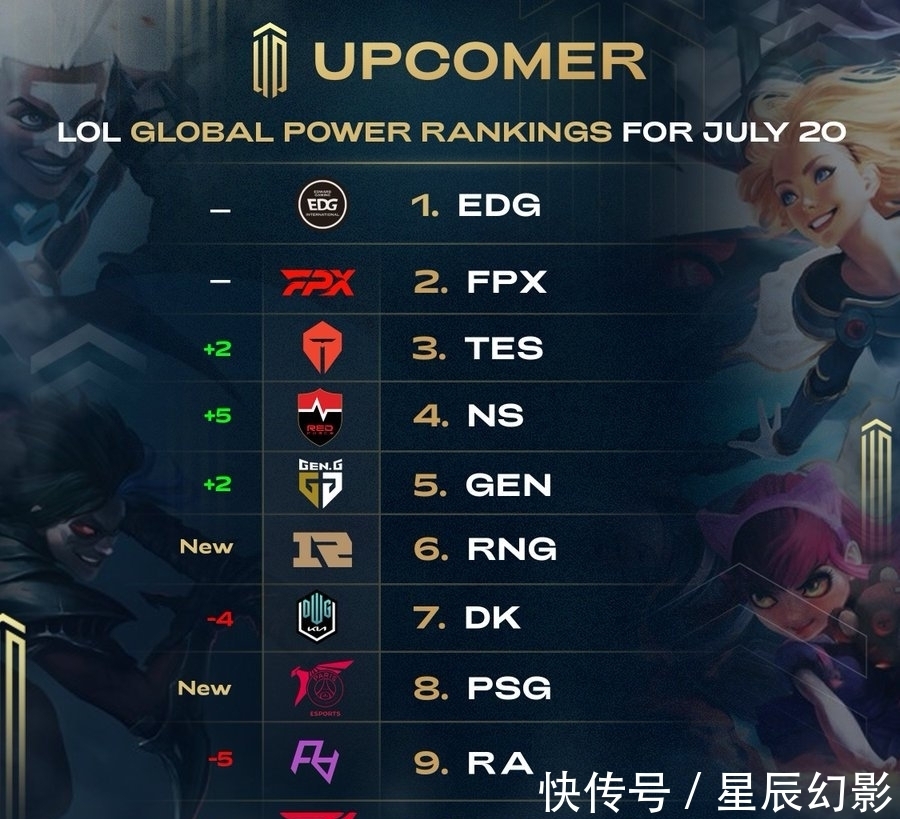 每次投篮