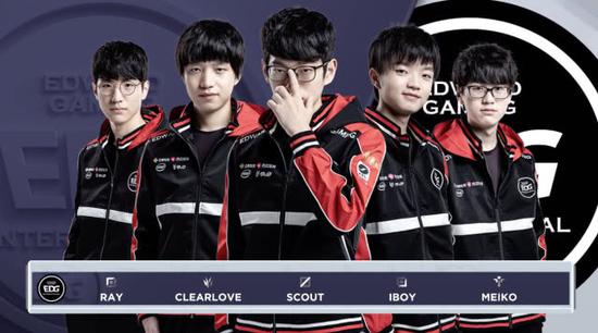 展示技术与 展示技术与